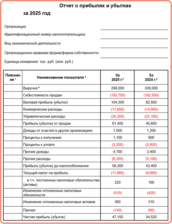 Обычный отчет