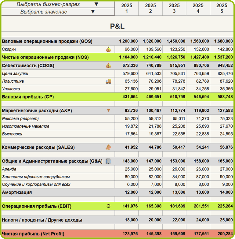 Детальная анатилика