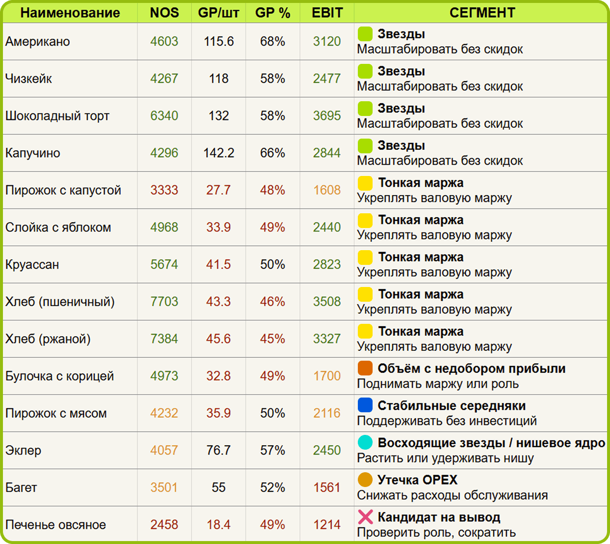 Детальная сегментация