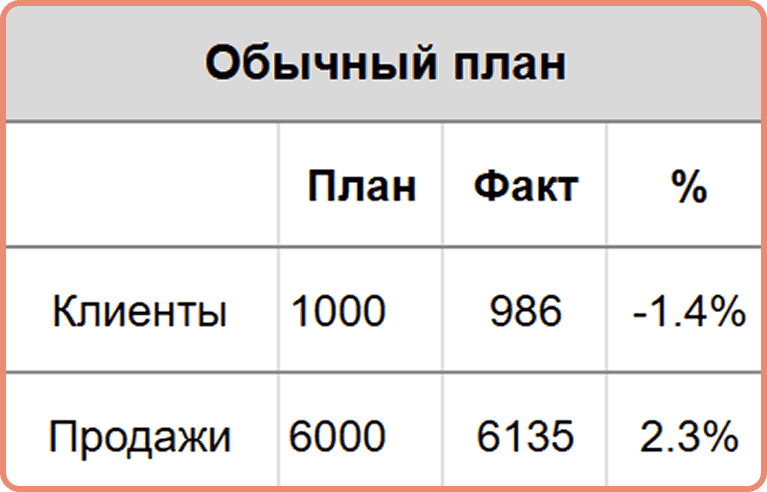 План без контроля